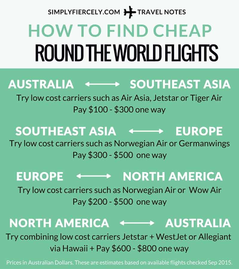 to Find Cheap Round the World Flights - INFOGRAPHIC